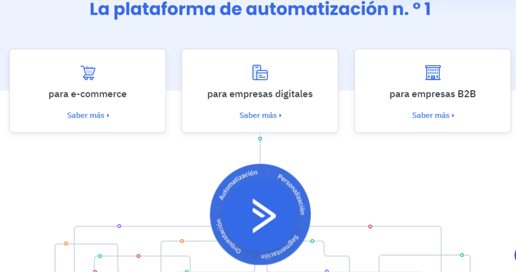 Cómo escribir una página de ventas que sí Convierta