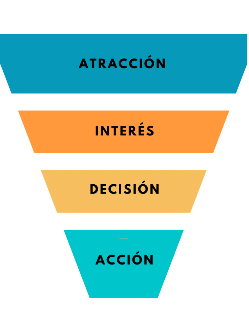 Cómo Crear una Escalera de Valor para Aumentar tus Ventas