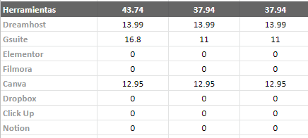 Paso a paso para iniciar un negocio digital (de forma simple y sin necesidad de tener ninguna experiencia)