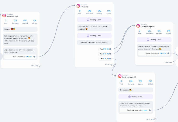 Flujos creados en un chatbot