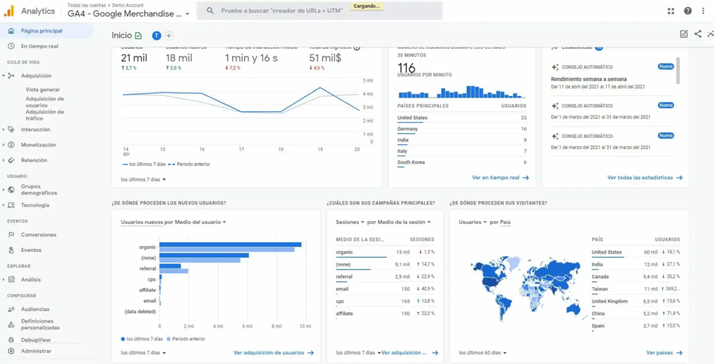 Ejemplo de la plataforma de Google Analytics