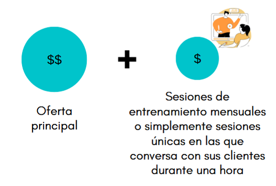 Order bump - ejemplo de coaching