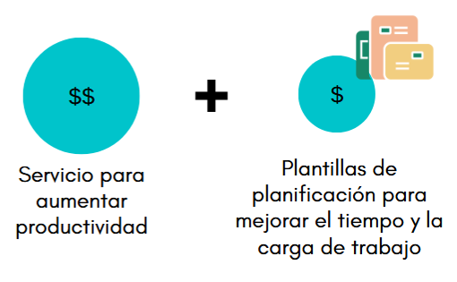 Order bump - ejemplo de plantilla