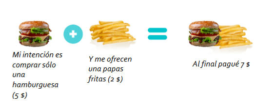 order bump papitas ejemplo de order bump de hamburguesa más papitas en McDonalds
