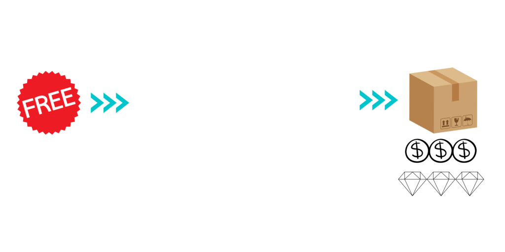 Cómo ganar clientes desde el primer contacto - oferta gratuita
