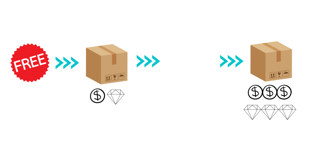 Cómo ganar clientes desde el primer contacto - oferta low